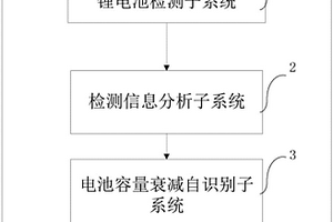 車用磷酸鐵鋰動力電池容量衰減檢測系統