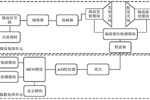 多類固態物料微波透射式含水率檢測裝置