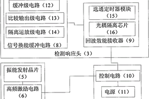 塑料棒体气孔检测器