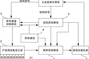 智能并行檢測系統