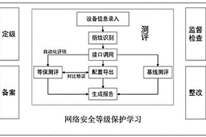 基于動態策略的網絡安全接口模糊檢測系統