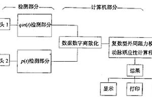 復數型外周阻力方案檢測活體動脈順應性的方法和設備