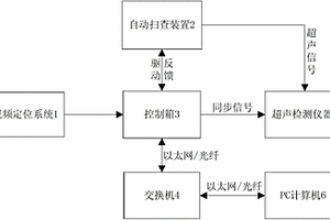 用于檢測不同直徑管材和平板工件的自動掃查系統