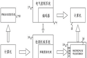 利用相控陣技術對螺旋/直縫埋弧焊管的自動化檢測系統