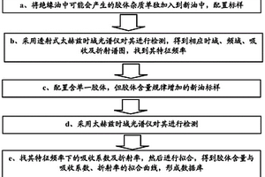 基于太赫茲時域光譜儀的絕緣油中膠體雜質檢測方法