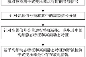 基于可聽聲分析的干式變壓器放電檢測方法及系統