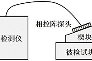 基于陣列超聲信號幅值和相位特征加權的缺陷定性檢測方法