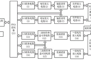 基于FPGA的頻率可調的正交ACFM檢測裝置