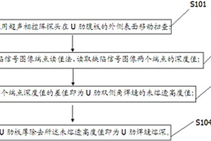 用于U肋雙側角焊縫的超聲相控陣檢測方法