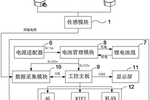 基于聲紋振動的變壓器機械缺陷帶電檢測系統