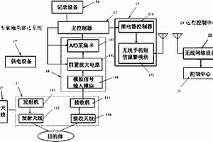 基于探地雷達的公路施工質量檢測系統