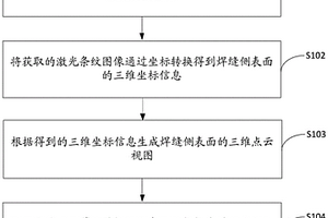 焊縫側表面粗糙度檢測方法、裝置、設備及存儲介質