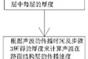 路面結構層隱形病害檢測方法