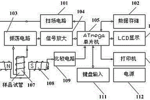 基于AVR的核磁共振含油量檢測系統