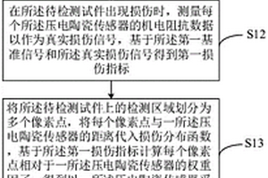 脱粘损伤检测方法、装置及电子设备