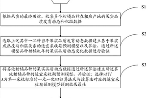 柑橘果實優質化采收決策的方法及系統