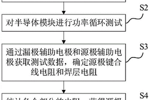 評估半導體模塊功率循環能力的方法和半導體模塊
