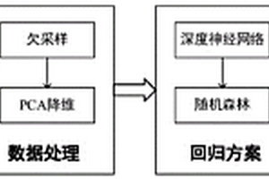 基于探地雷達A-scan數據估算樹根直徑的方法