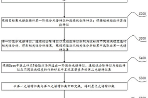 水稻紋枯病識別方法、系統、設備及介質