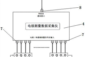 多參數水質分析系統