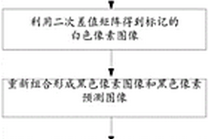 可逆可分離的密文域信息隱藏方法及系統