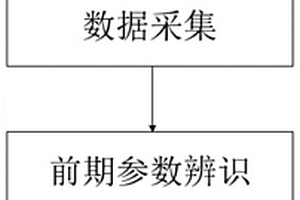 二次電池物理模型的參數辨識方法、系統、設備及介質