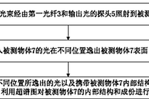 物體內部虛擬超譜圖的獲取方法