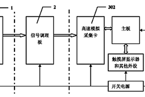 瞬態磁場記錄儀