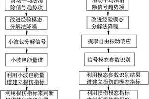 基于壓電陶瓷的水工混凝土結構損傷識別方法