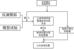基于探地雷達的MJS軟弱地層加固方法