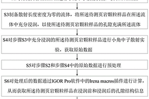 利用小角中子散射實驗表征頁巖微觀結構吸水膨脹性方法