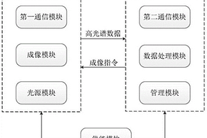 基于高光譜圖像的成分分析方法及系統