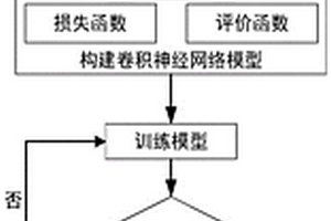 基于深度學習的設施蔬菜水分調控方法及系統
