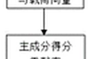 基于紅外光譜主成分分析的鑒別有機涂層成分的方法