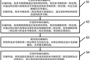 可變碼率視頻壓縮方法、系統、裝置及存儲介質