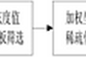 基于壓縮傳感的水果大小分級方法