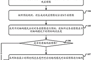 圖像的編碼、解碼方法和裝置