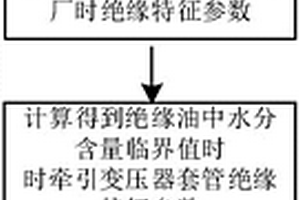 評估服役中牽引變壓器套管絕緣狀態的方法