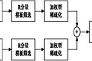 基于壓縮傳感的水果顏色分級方法