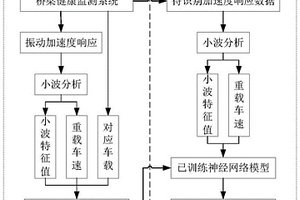 重載車輛識別方法及系統