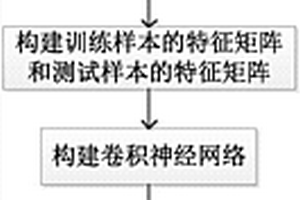 基于神經網絡的太赫茲時域光譜物品分類方法
