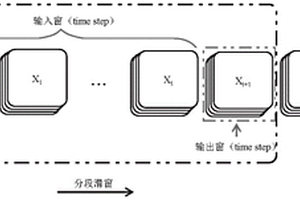 基于改進型LSTM網絡的太陽射電濾波方法及系統
