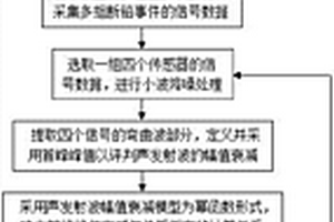 基于冪函數的平板結構突發型聲發射源定位方法