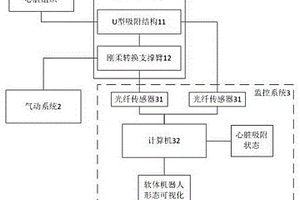 用于術中心臟組織輔助固定的軟體機器人系統