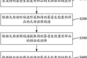 萘普生膠囊劑的鑒別方法及系統