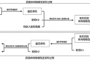 基于信息嵌入的四面體網格模型可逆變形方法及應用