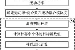 基于無功源-荷介數和社區挖掘的無功電壓分區方法