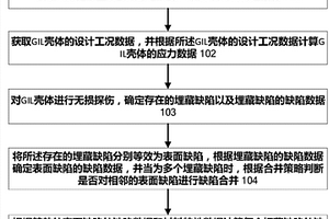 用于確定含埋藏缺陷的GIL殼體的安全性的方法及系統