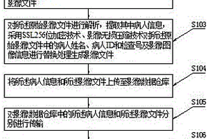 云影像在線閱片診斷方法及系統