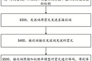 基于加權概率模型的對稱加密方法、系統和設備